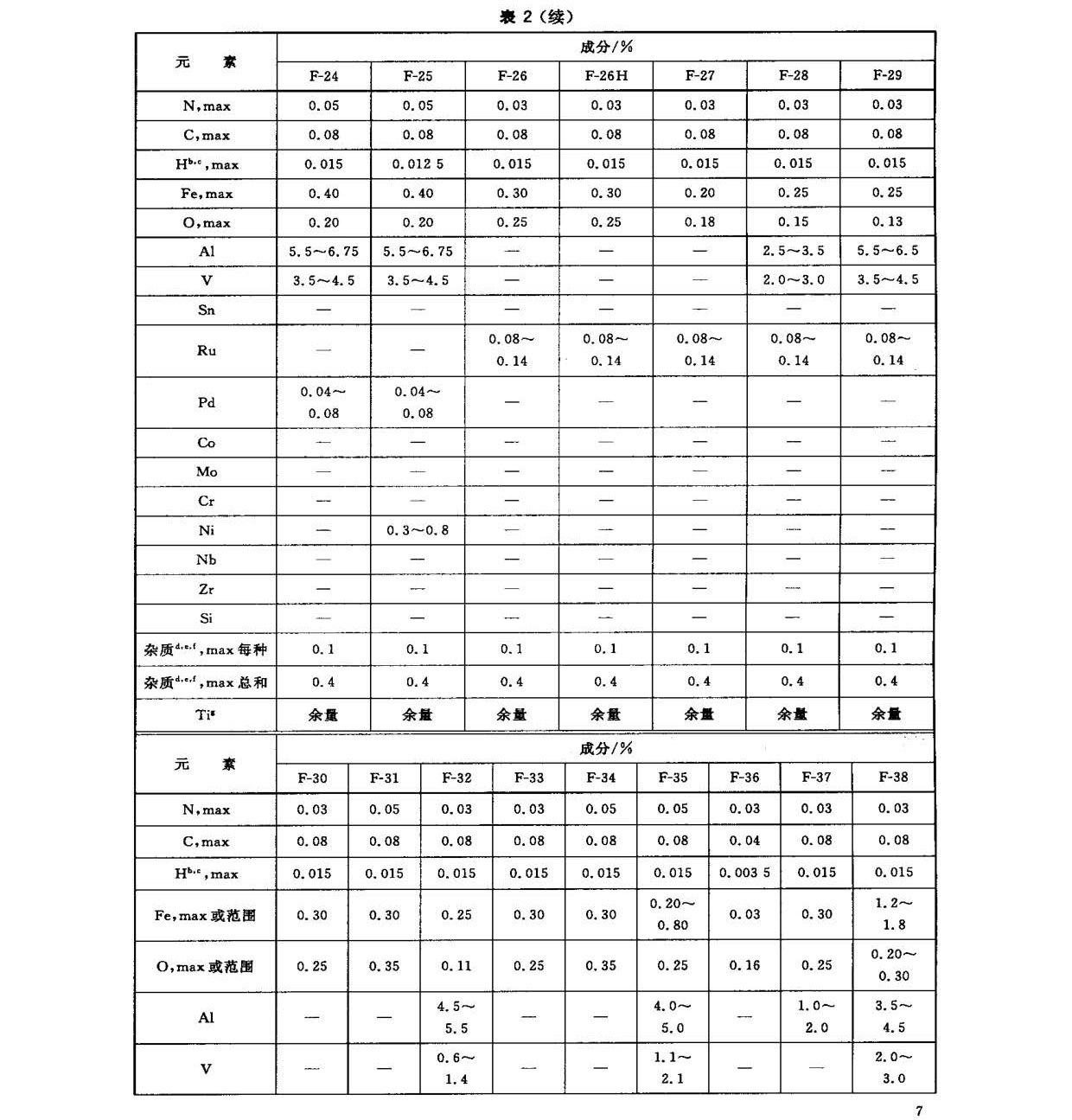 鈦及鈦合金鍛件標(biāo)準(zhǔn) GB/T 25137-2010