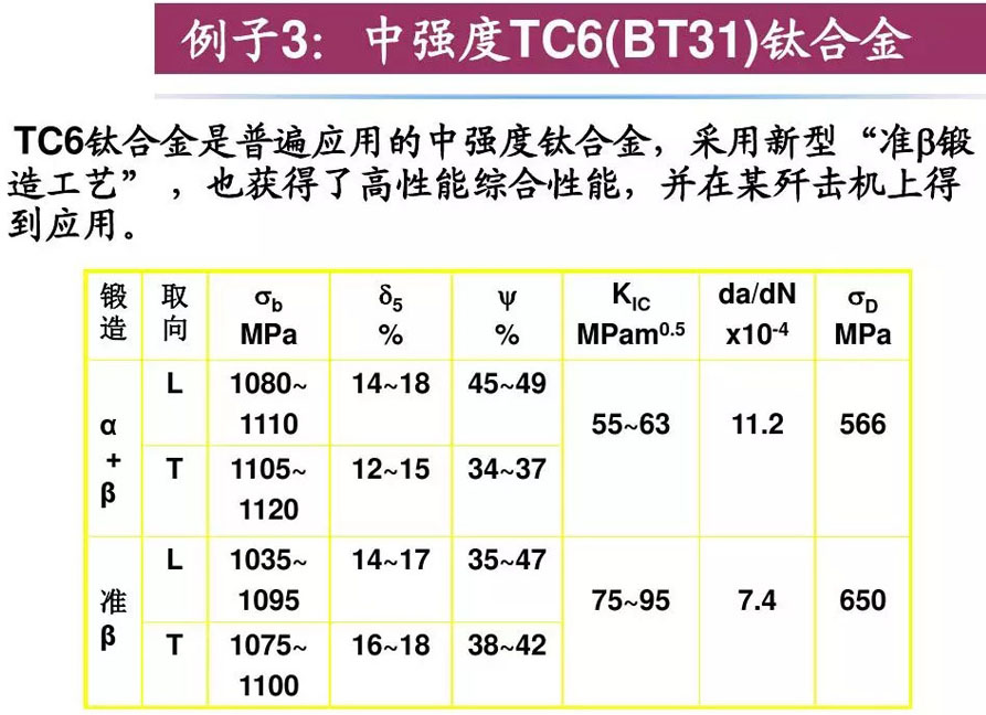 鈦合金材料組織性能關(guān)系