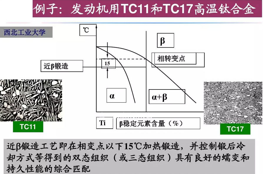 鈦合金材料組織性能關(guān)系