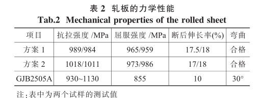 軋板的力學性能