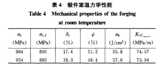 鍛件室溫力學(xué)性能