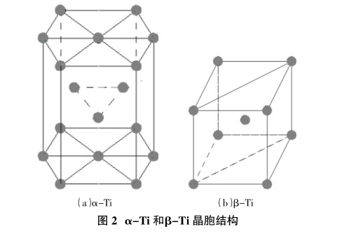 α-Ti和β-Ti晶胞結構