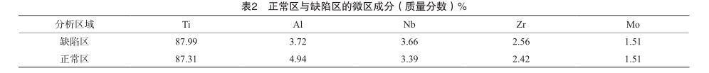 正常區(qū)與缺陷區(qū)的微區(qū)成分