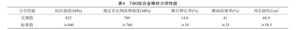 Ti80鈦合金棒材力學(xué)性能