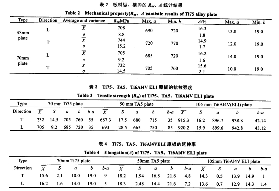 材縱、橫向的R0.2、A統(tǒng)計(jì)結(jié)果