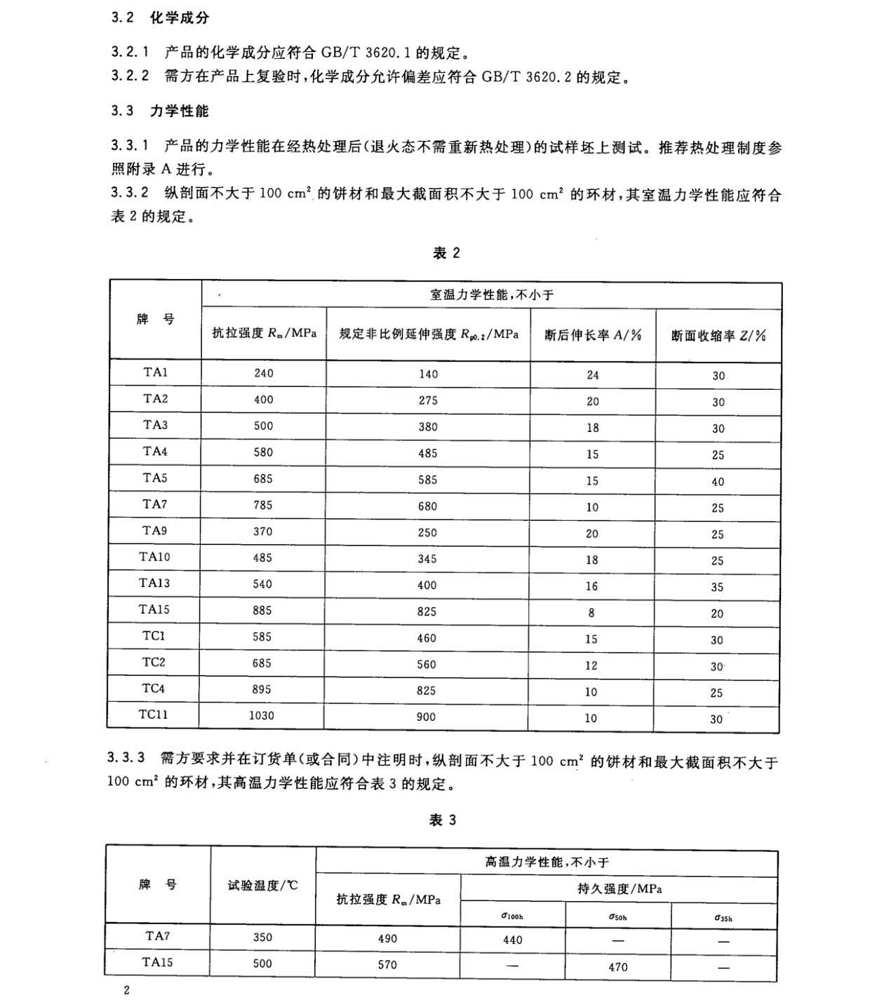 鈦及鈦合金餅和環(huán)國家標(biāo)準(zhǔn) GB/T 16598-2013