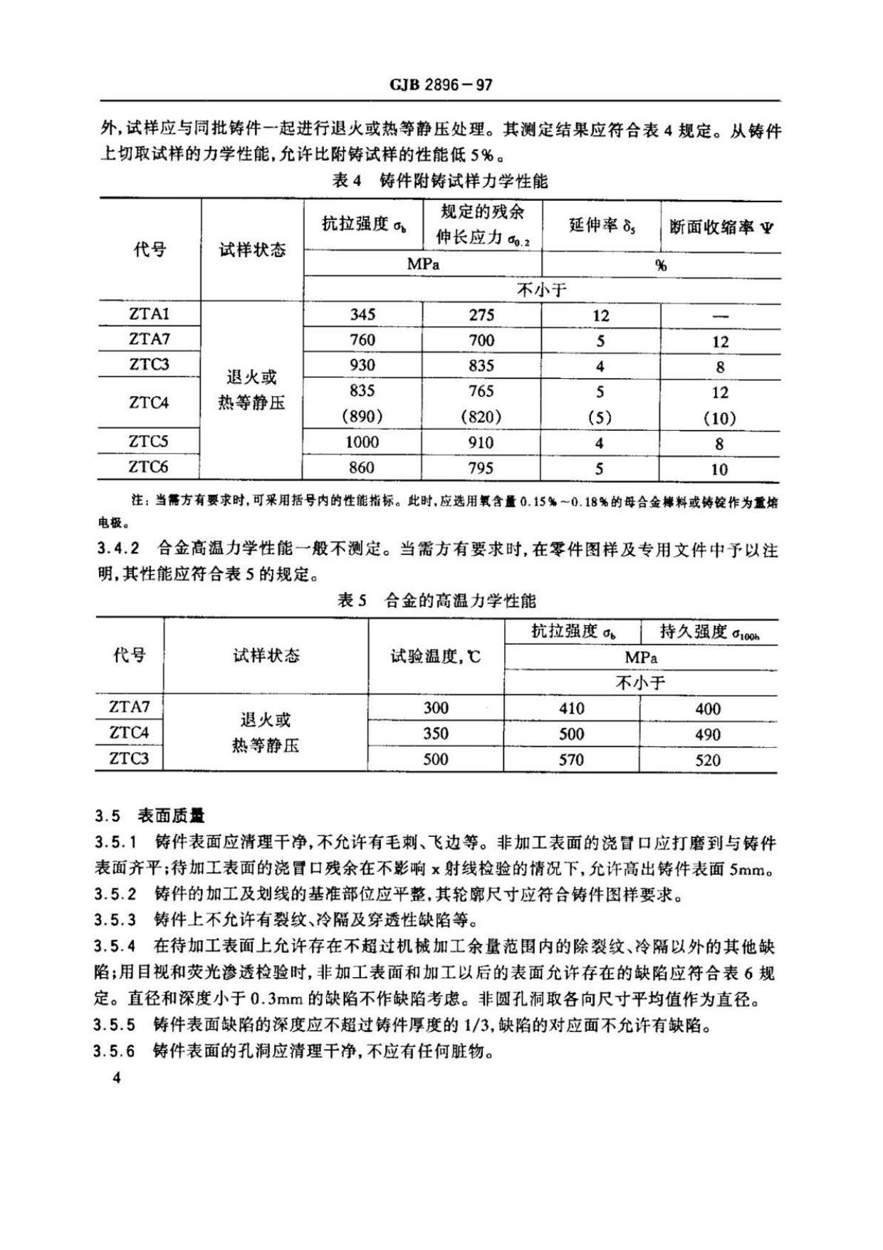 鈦及鈦合金熔模精密鑄件規(guī)范國軍標(biāo) GJB 2896-97