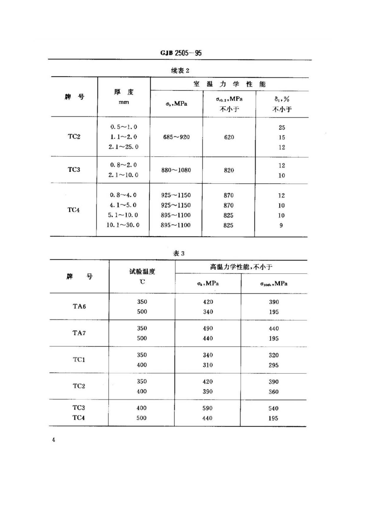 航空用鈦及鈦合金板、帶材規(guī)范