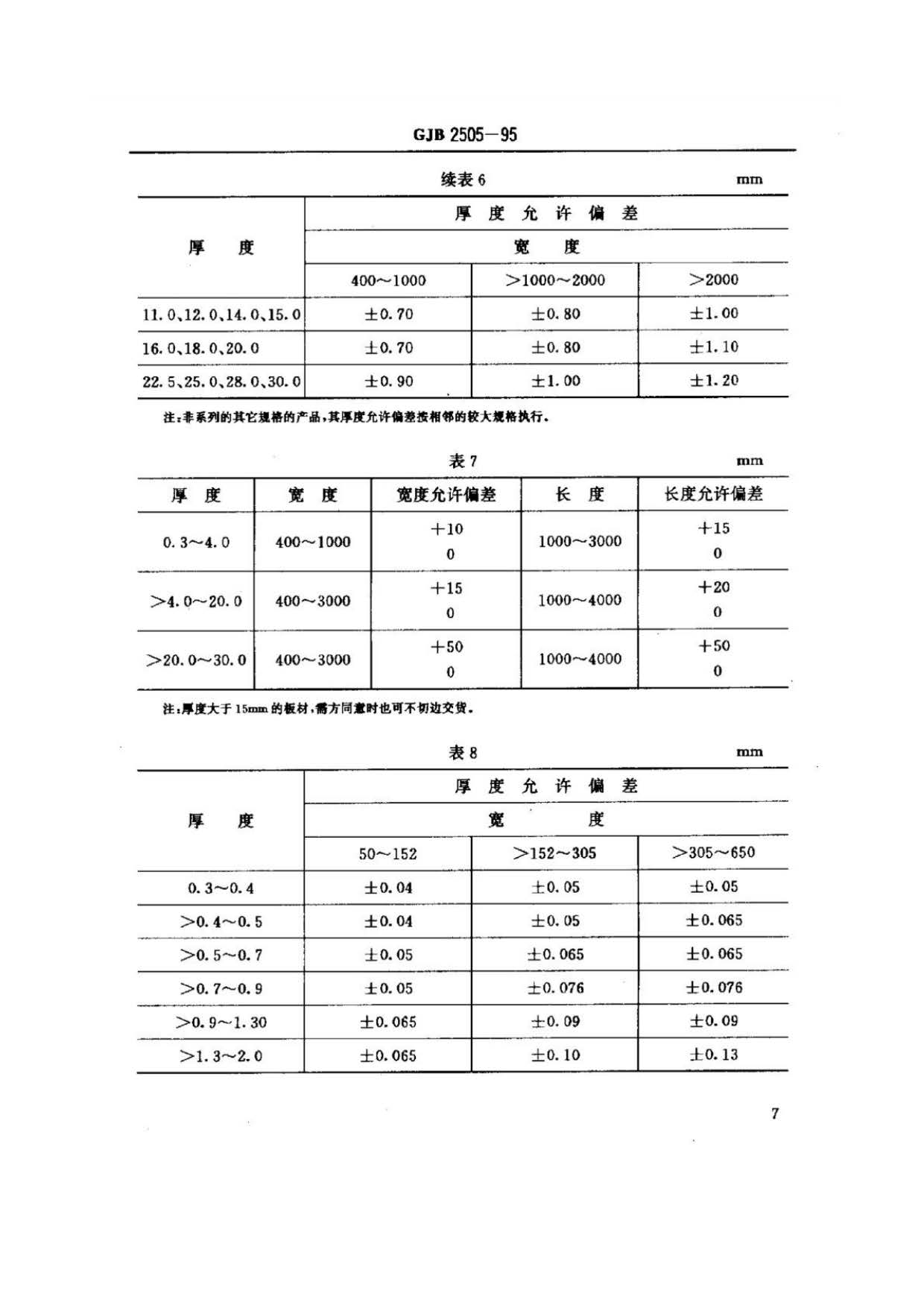 航空用鈦及鈦合金板、帶材規(guī)范