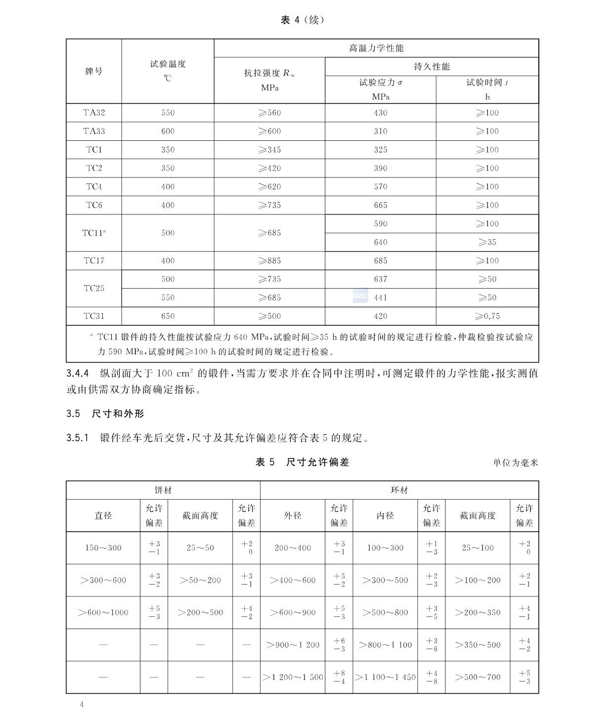 航空航天用高溫鈦合金鍛件GB/T 38915-2020 國家標準