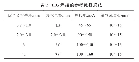 TIG焊接的參考數(shù)據(jù)規(guī)范